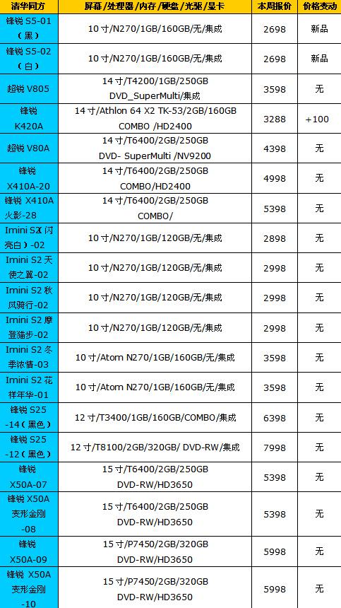 索尼笔记本全系列报价大放送，超值机型一网打尽！