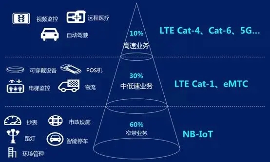 探索4G网络的世界，优势、应用与未来展望