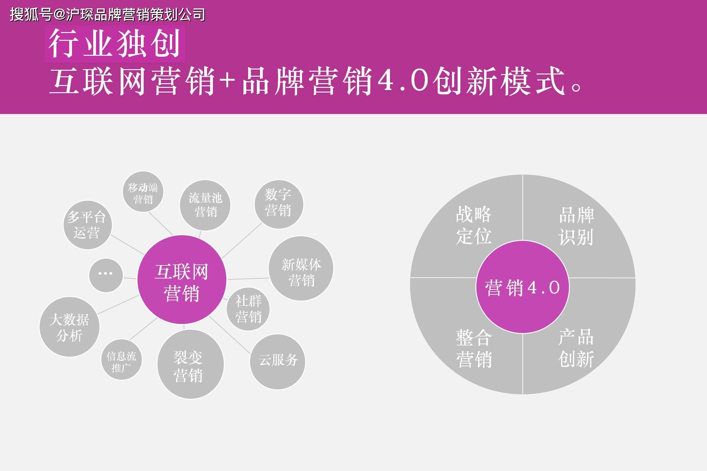 6P，企业营销的新维度
