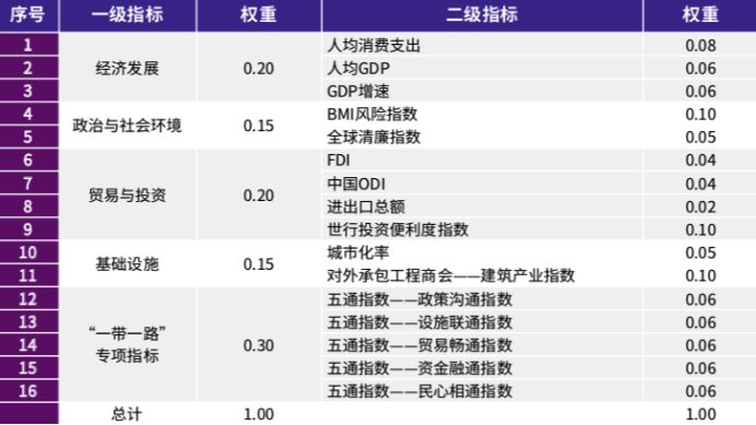 营收，企业成功的关键指标