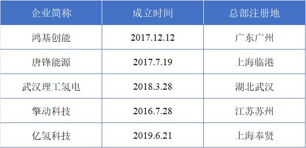 电池容量，未来科技发展的关键要素