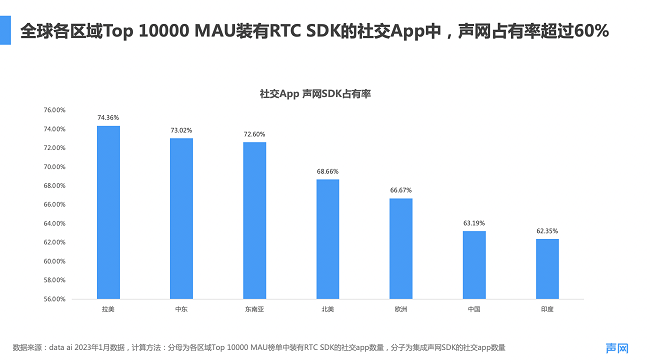全球手机销量趋势与市场洞察