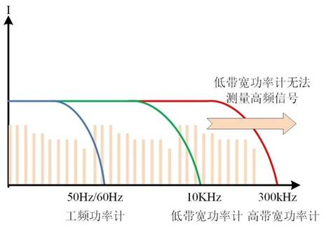 降频，技术革新与节能环保的双重考量