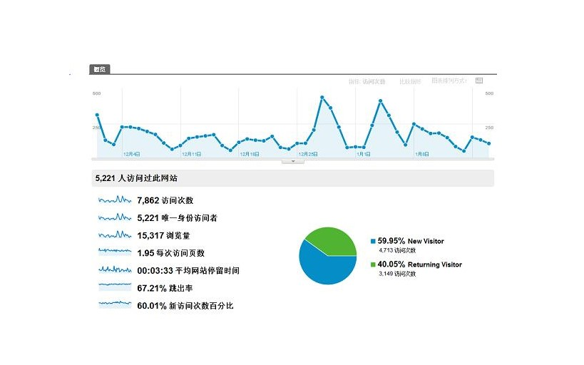 用户数量，衡量数字时代企业成功的重要指标