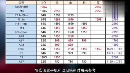 手机报价，市场行情与选择指南