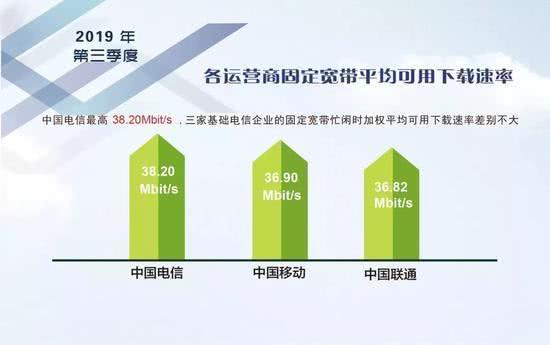 三大运营商，中国通信行业的领航者