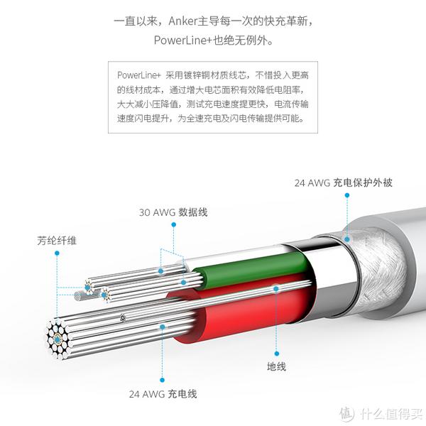 苹果数据线的全面解析