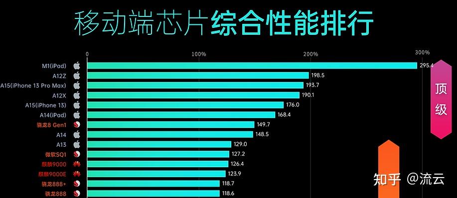手机处理器，驱动智能时代的核心引擎